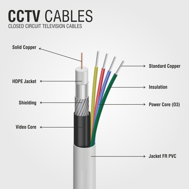 NVI CCTV Camera Cable - Image 2
